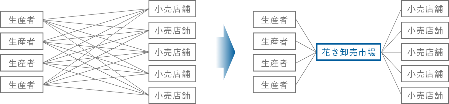 花き卸売市場